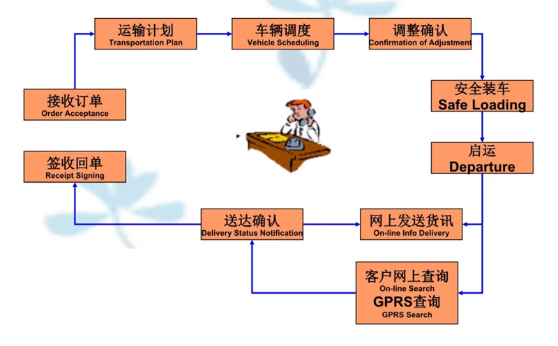 吴江震泽直达泊头物流公司,震泽到泊头物流专线